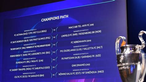 hasil drawing liga champion|UEFA Champions League second qualifying round draw.